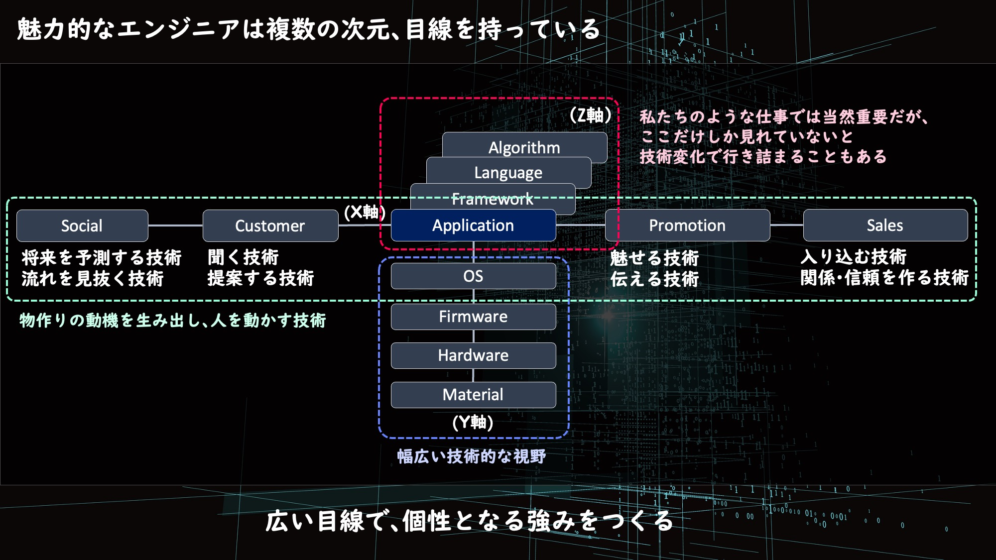 魅力的なエンジニアが持つ多次元的なスキル