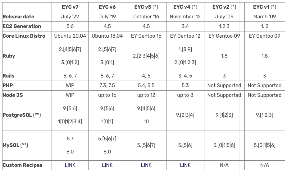 stacks_compatibility_matrix