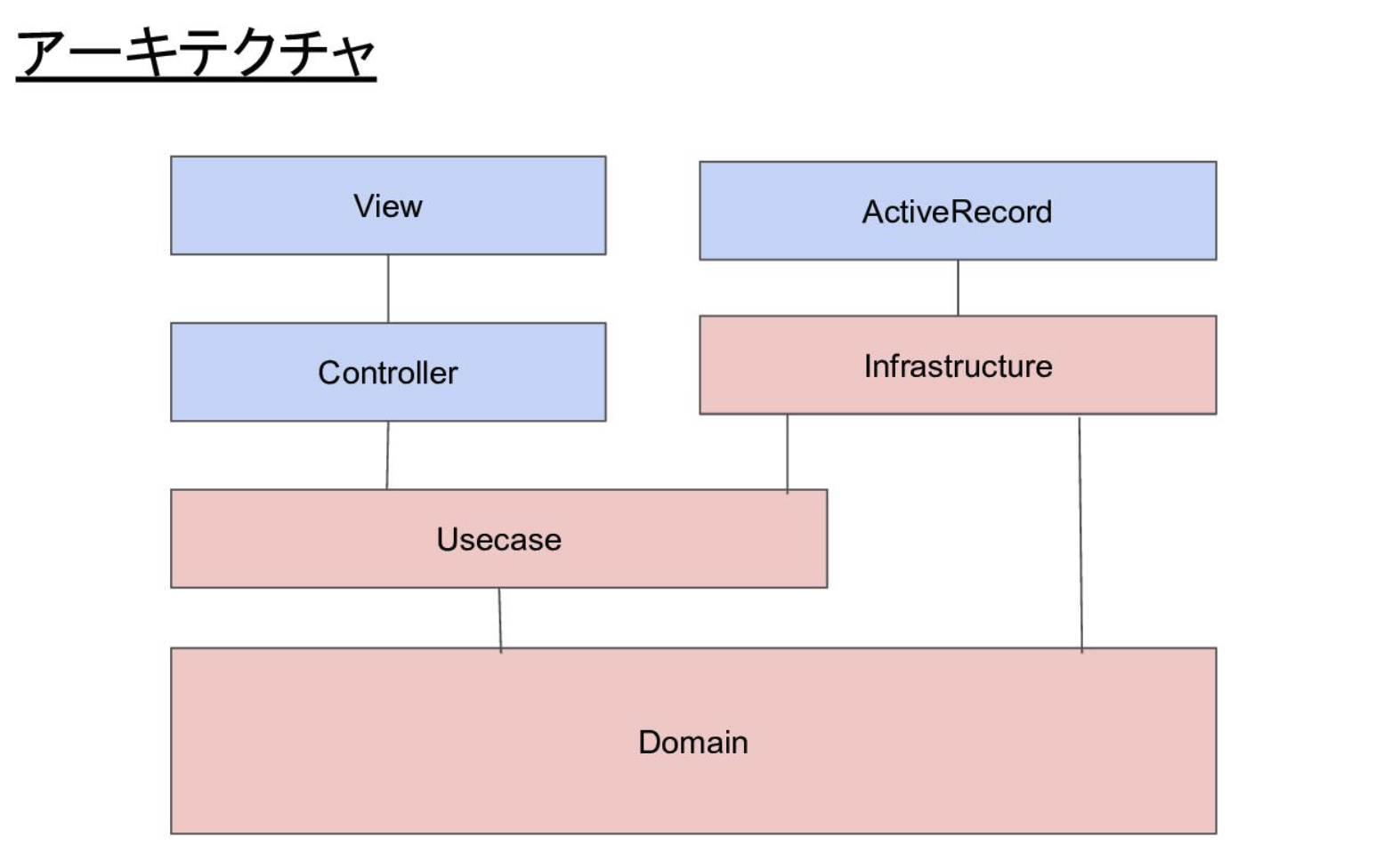 architecture_of_ddd