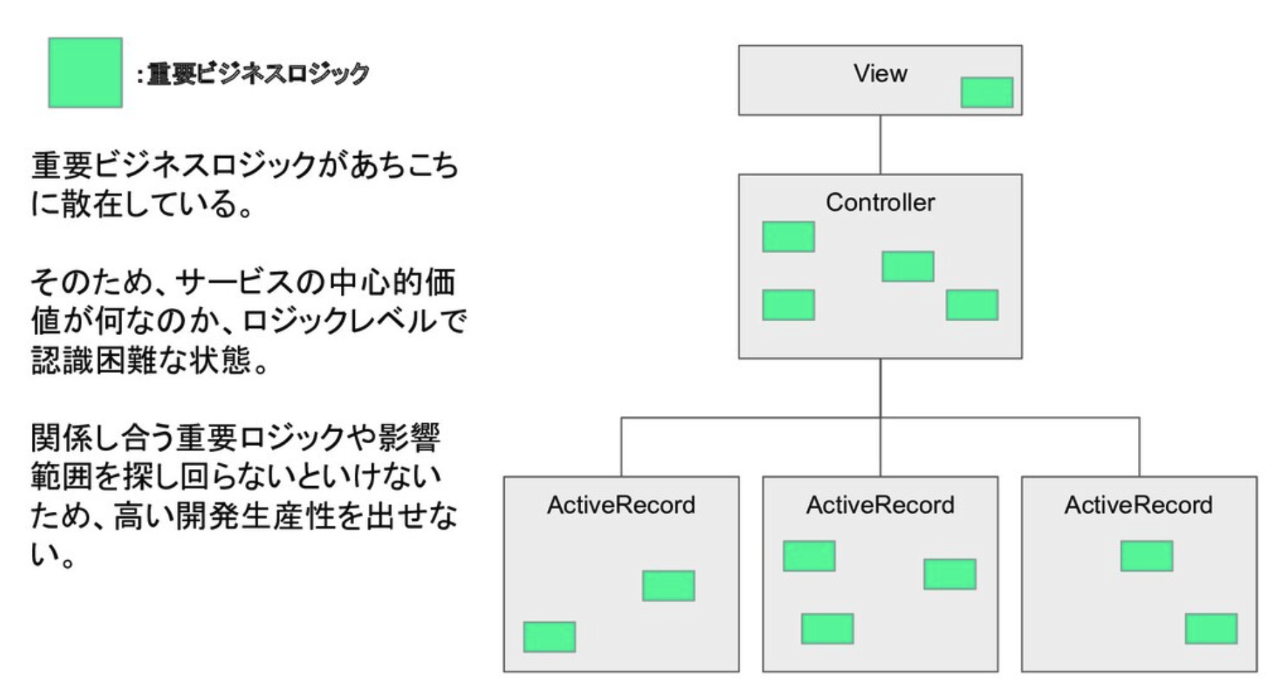 rails_architecture